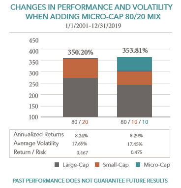 best micro cap stocks 2012