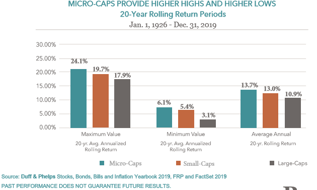 how many micro cap stocks are there how many micro cap stocks are there