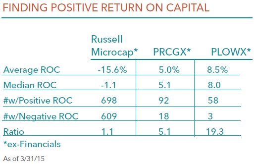Return on Capital Chart v2