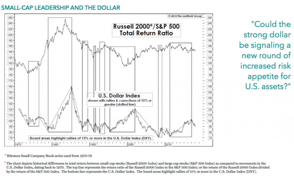 Dxy Stock Chart