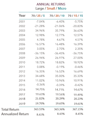 micro cap stocks to watch 2015 micro cap stocks to watch 2015